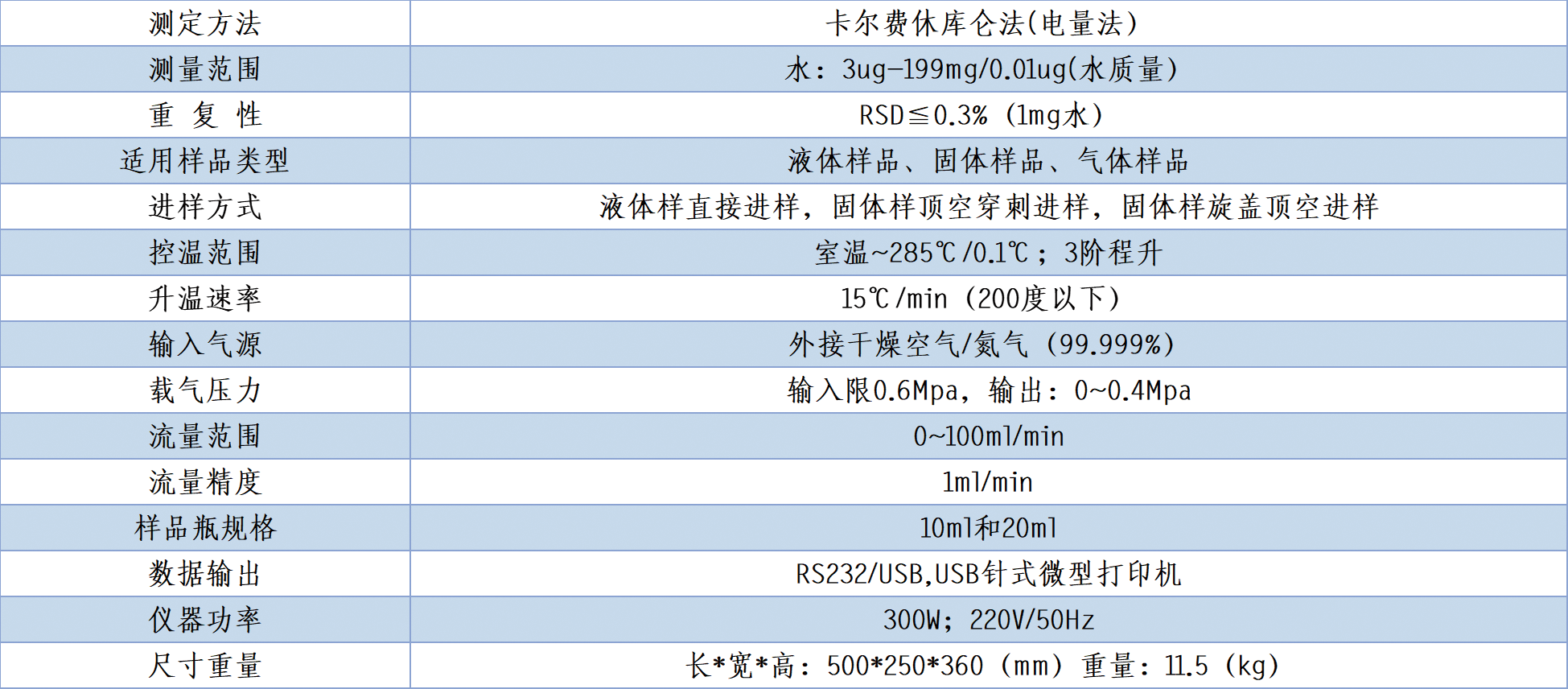 技術參數